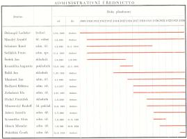 Administrativn ednictvo